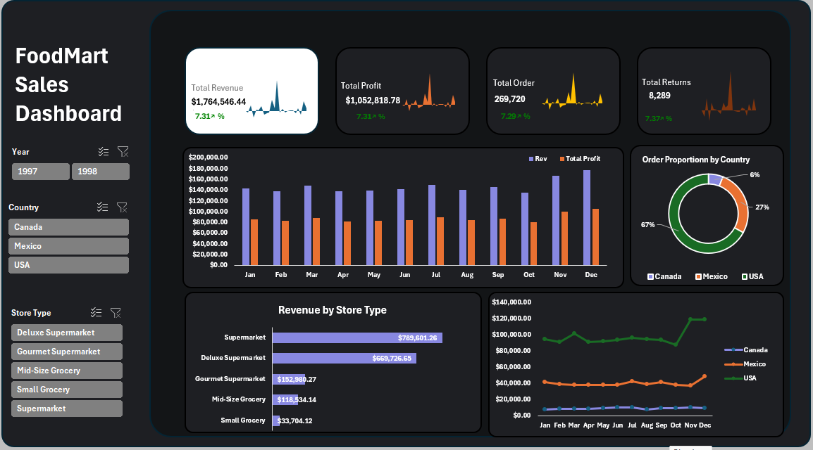BI in Excel: Automated Dashboards with Power Query and Power Pivot