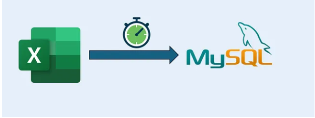Kiva Loan Data Management and Import Optimization